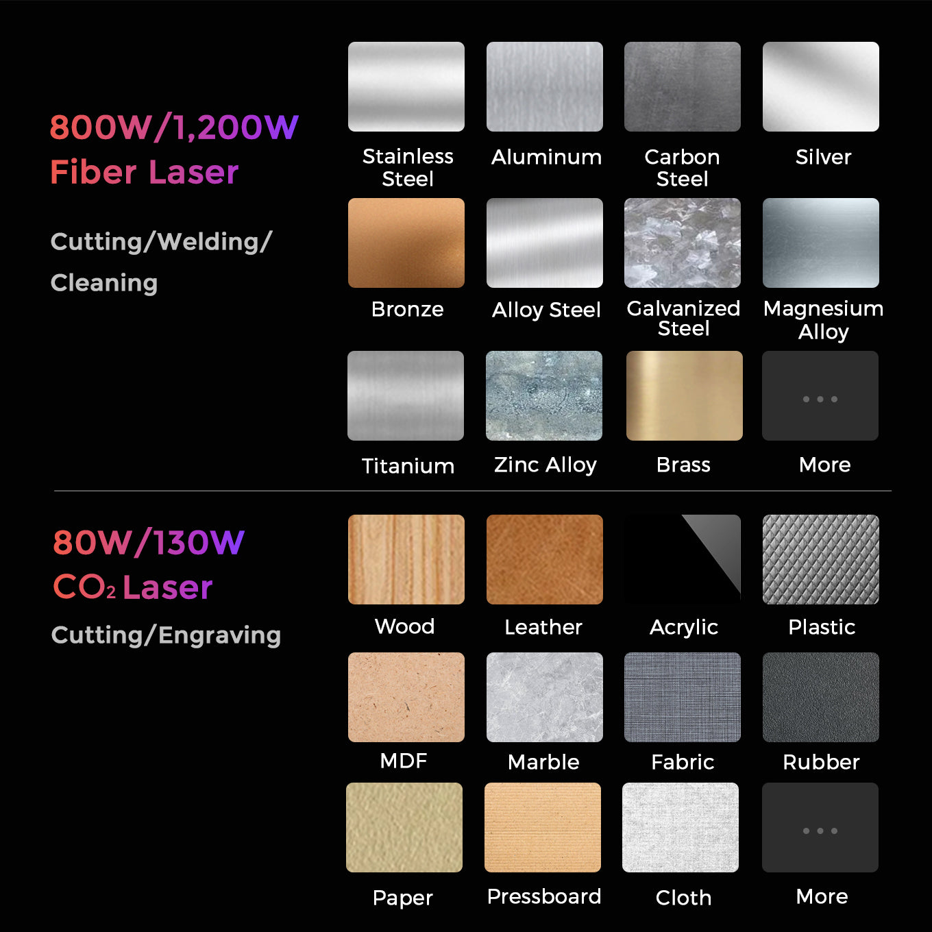 GWEIKE M Series Multi-process CNC Fiber & CO₂ Laser System