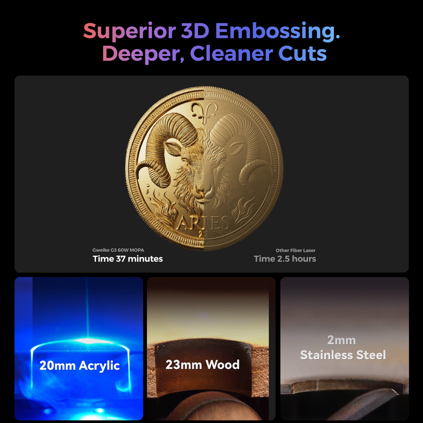 Gweike G3 60W/30W MOPA Fiber & 40W Diode Dual Laser Engraver